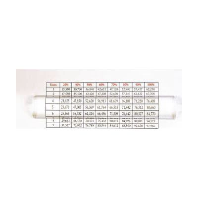 2X Wide Bar Magnifier - 6" x 1.5"