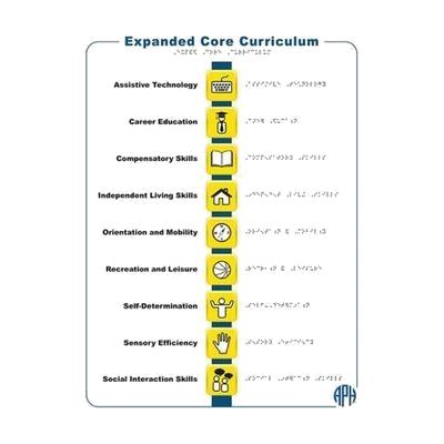 ECC Icon Poster with print and braille