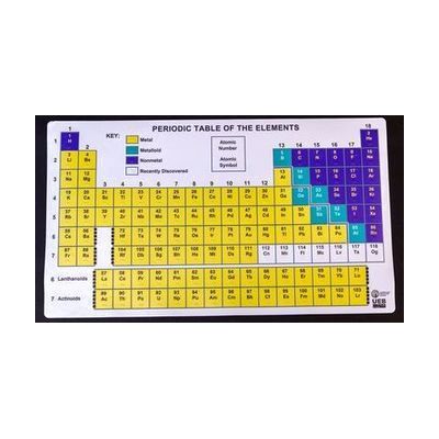 A top-down view of the UEB Tactile Periodic Table with metals, metalloids, and and non-metals each in a different color. Each element has a tactile raised-line square around it and a braille label with the atomic number and atomic symbol.