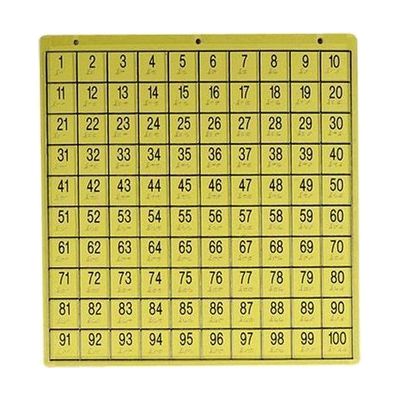Number Board