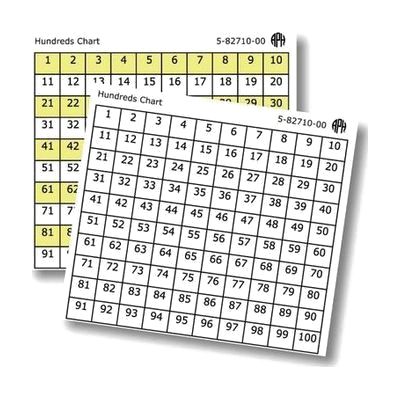 Consumable Hundreds Chart