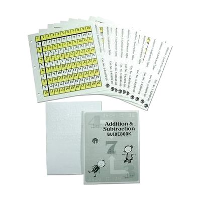 Addition and Subtraction Table (Nemeth)